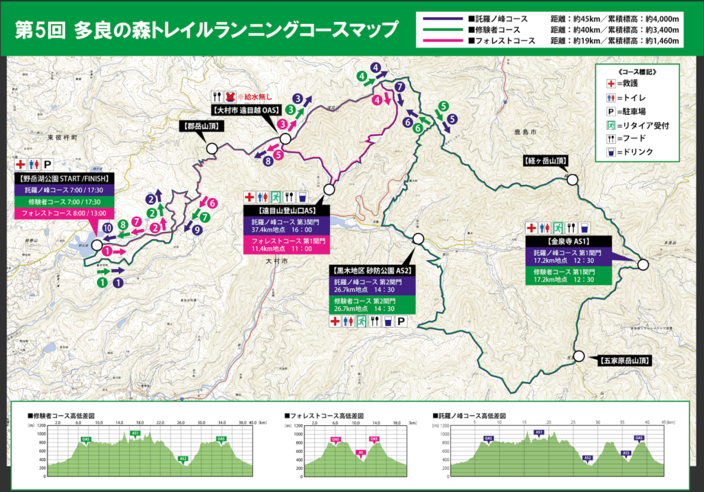 Tara Forest Trail Race map - 3776D