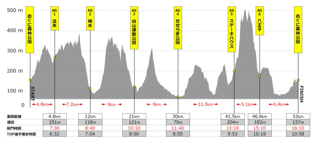 Echigo Country Trail elevation - 3776D