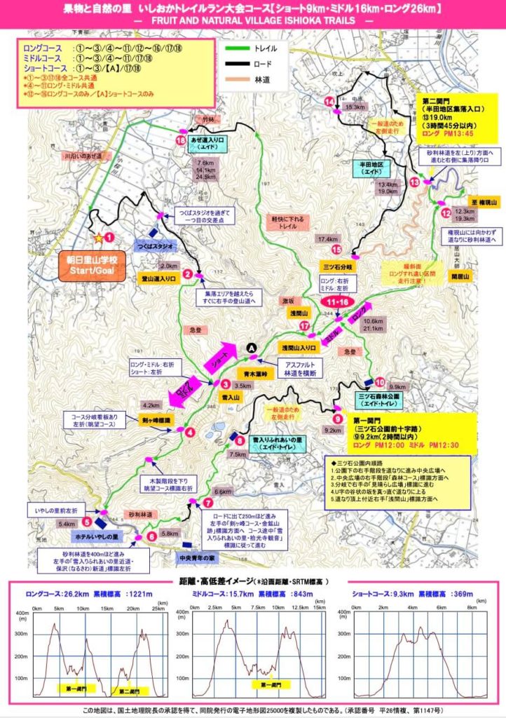 Ishioka Trail Run map - 3776D