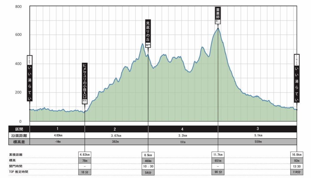 Mt Awa Skyrace middle elevation - 3776D