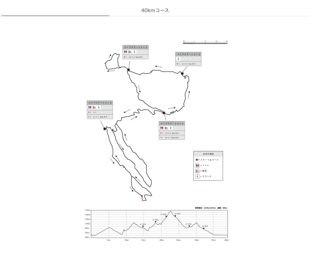 Nikko National Park Mountain Running map Long - 3776D