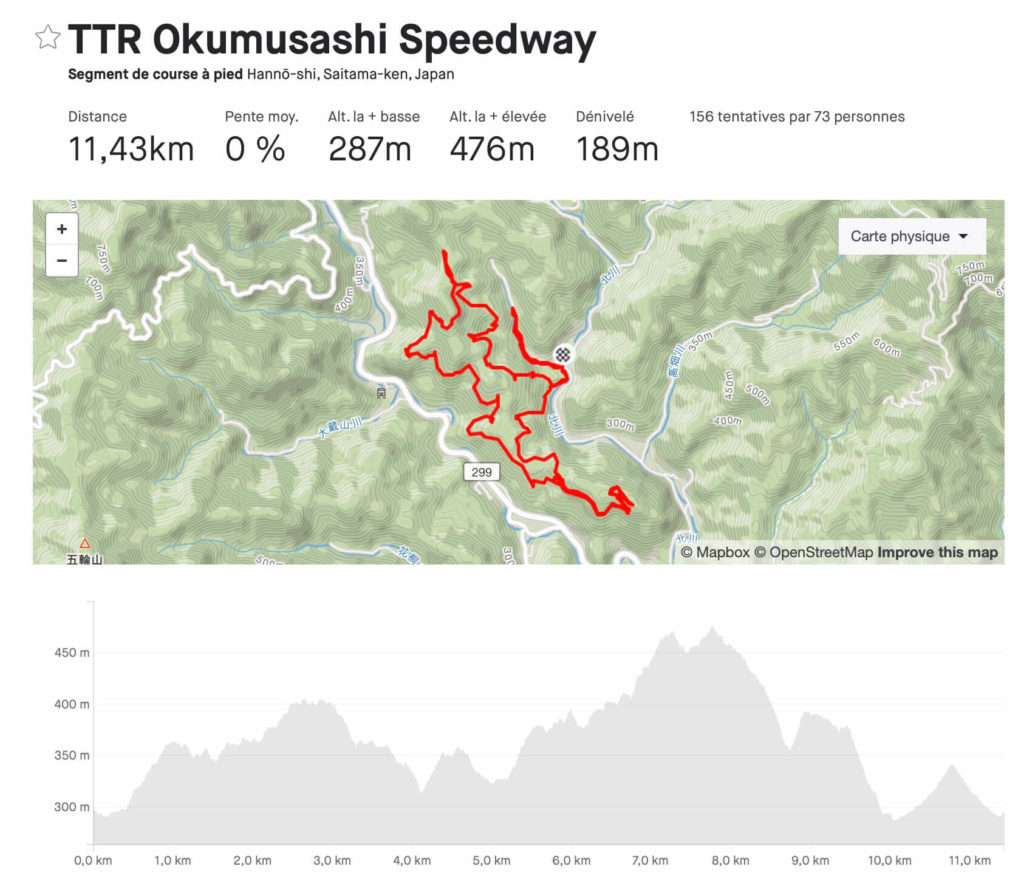 Okumusashi Speedway Map - 3776D