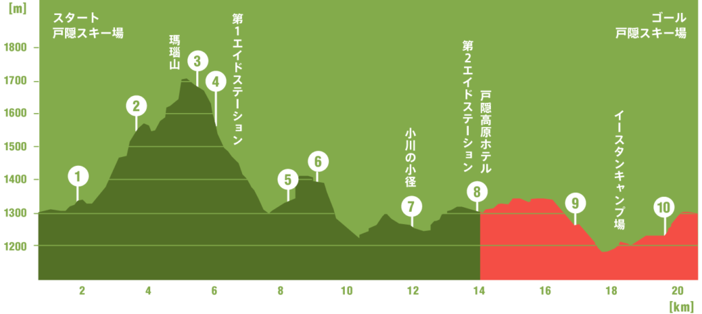 Togakushi elevation - 3776D