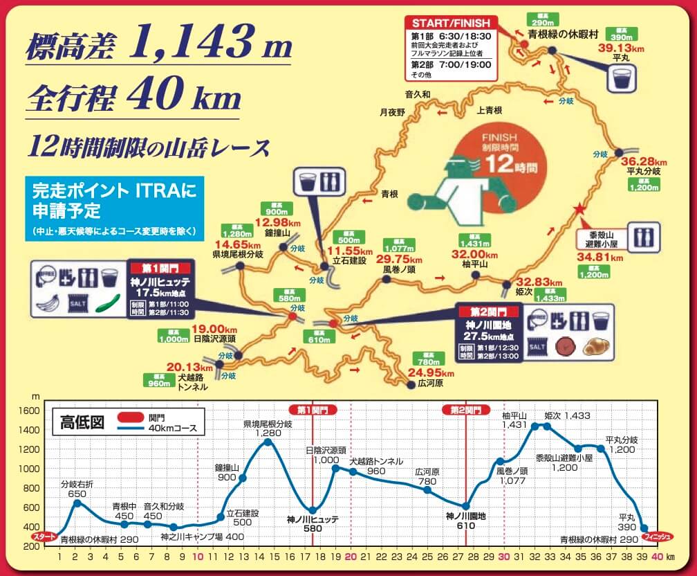 Kitatanzawa 12H Adventure Race map - 3776D