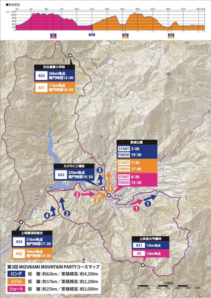 Mizukami Mountain Race map - 3776D