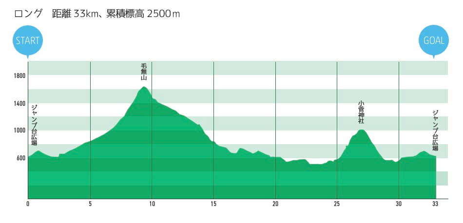 Nozawa Trail Fes elevation long - 3776D