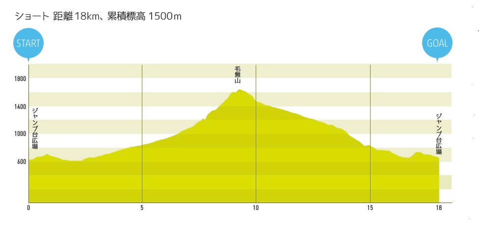 Nozawa Trail Fes elevation middle - 3776D