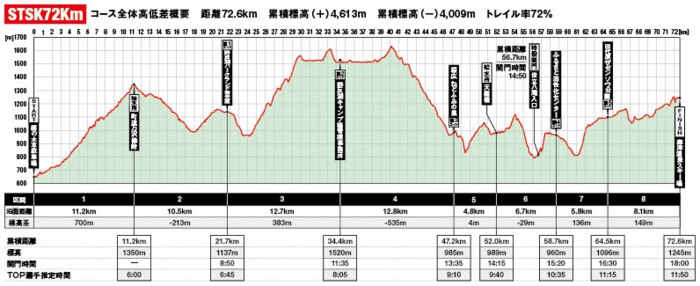 Spatrail elevation long - 3776D
