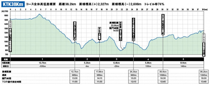 Spatrail elevation short - 3776D