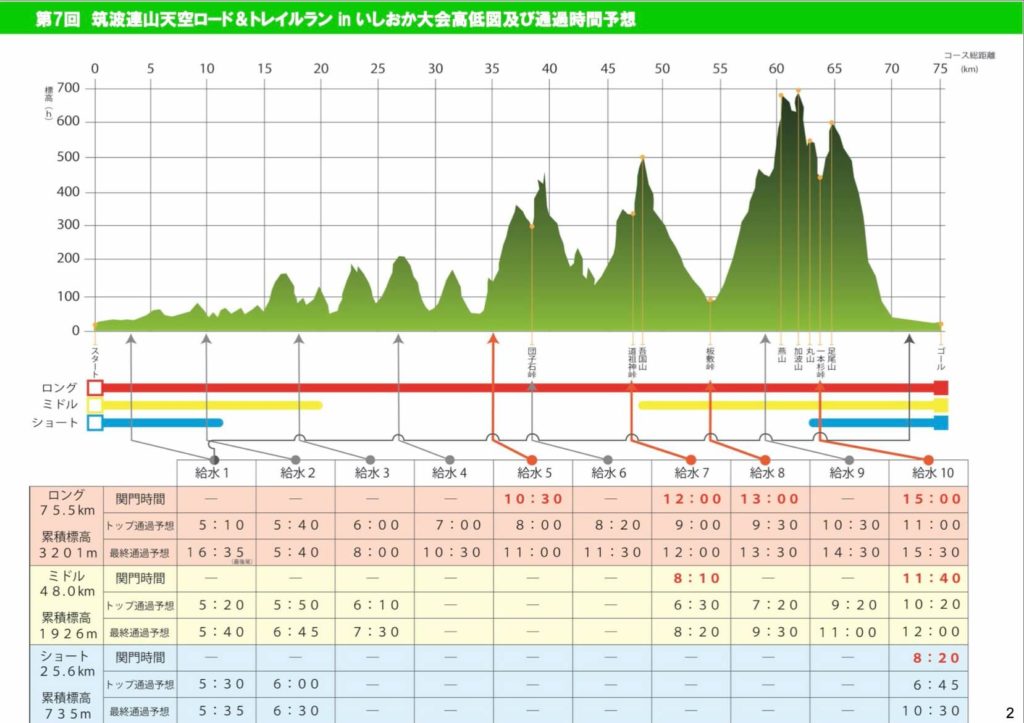 Tukubarenzan trail elevation - 3776D