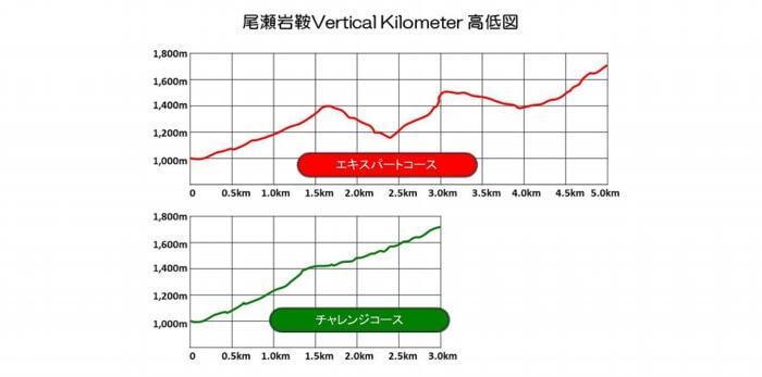 Oze Iwakura Vertical Kilometer elevation - 3776D