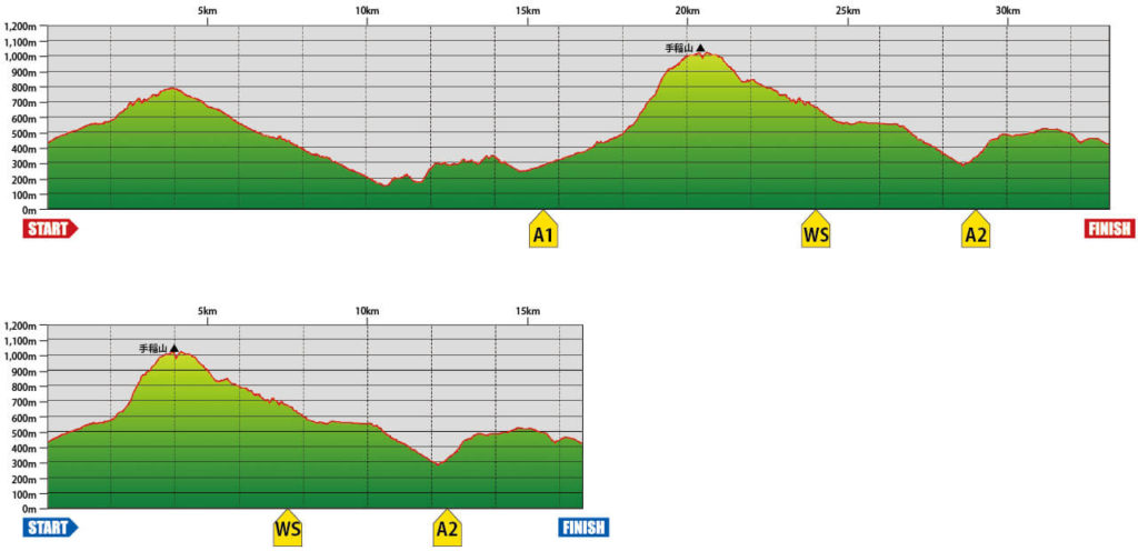SAPPORO★テイネトレイル elevation - 3776D