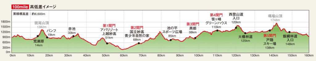SFMT 100 miles Elevation 100m - 3776D