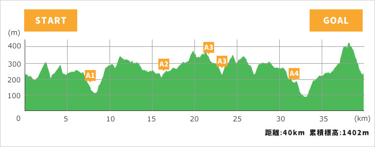 秋吉台カルストTrailrun elevation long - 3776D