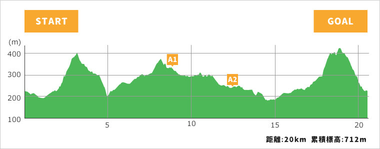 秋吉台カルストTrailrun elevation short - 3776D