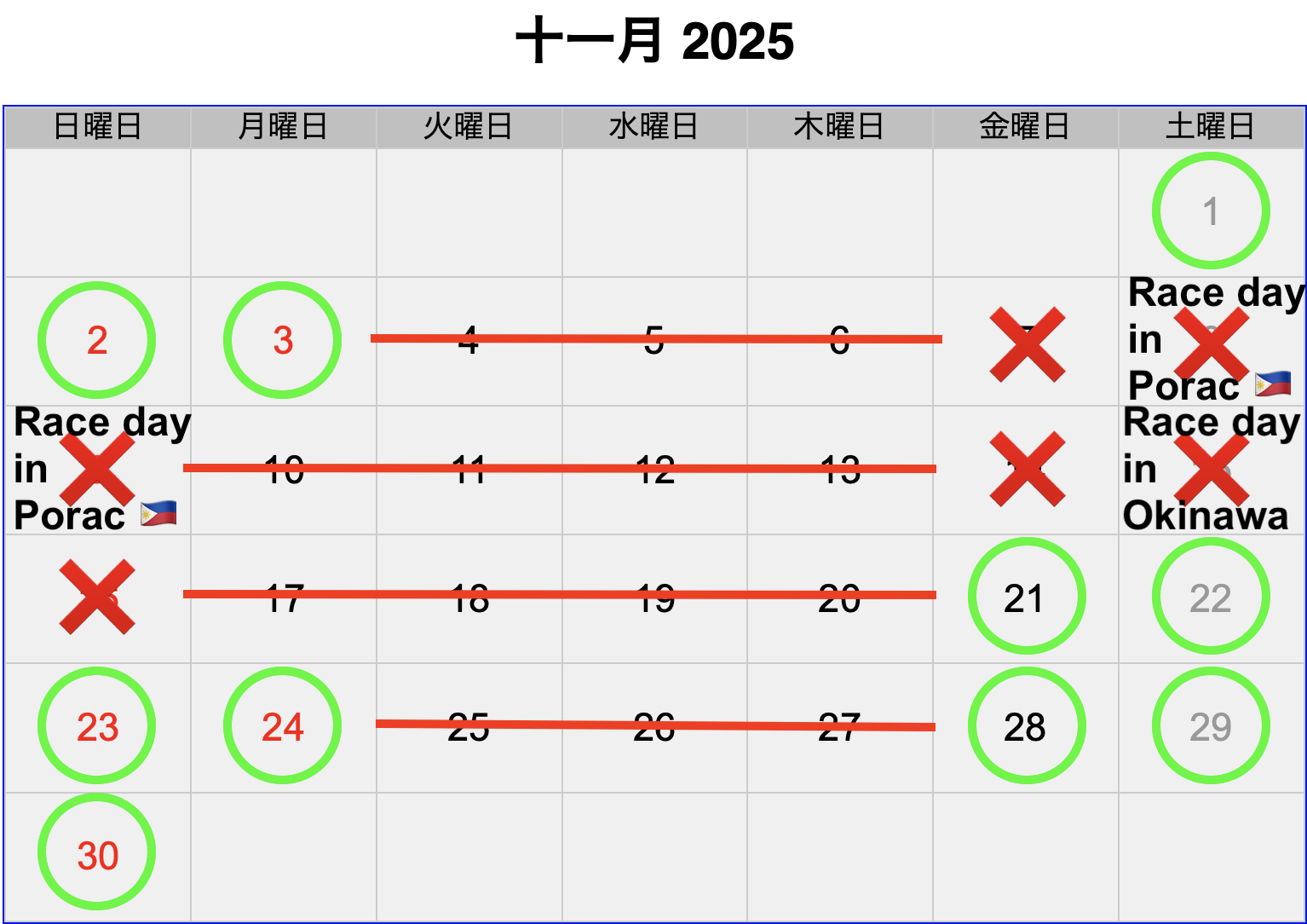 Planning November 2025